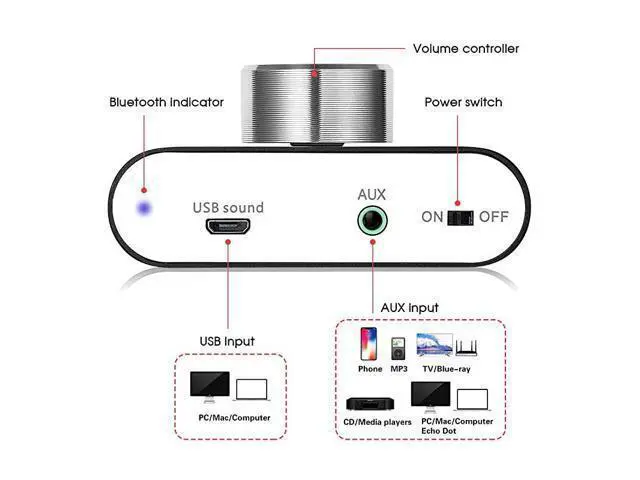 Alt view image 7 of 7 - Mini Bluetooth 5.0 Power Amplifier, Stereo Hi-Fi Digital Amp 2.0 Channel 50W×2 with AUX/USB/Bluetooth Input, Wireless Audio Receiver, PC Sound Card with Power Supply (Black)