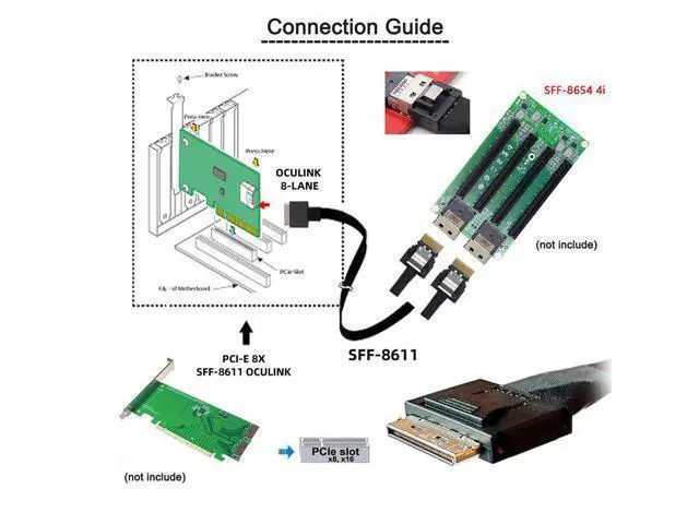 Alt view image 3 of 3 - To Dual SFF-8654 Slimline 4x SSD Data Active Cable 50cm OCuLink PCIe PCI-Express SFF-8611 8x 8-Lane
