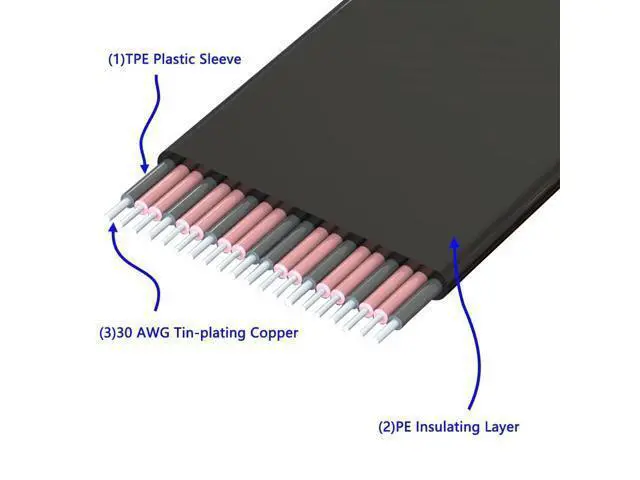 Alt view image 4 of 6 - PCI-e extension cable 16X female to female extension cable x16 PCI e PCIe PCI express x16 Riser Cables