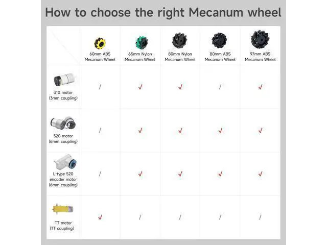 Alt view image 6 of 7 - Mecanum Wheel 65mm 80mm 97mm Omni Wheel with 6mm Hexagonal Metal Coupling Motor Connector Tire for AGV Smart Robot (97mm black mecanum wheel *4)
