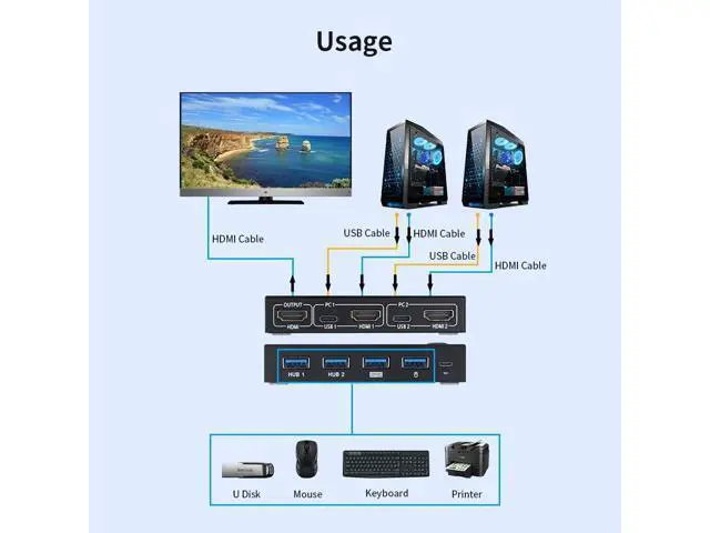 Alt view image 5 of 7 - AIMOS AM-KVM201CC 2-Port HDMI KVM Switch Support 4K*2K@30Hz HDMI KVM Switcher Keyboard Mouse USB
