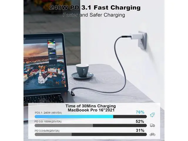 Alt view image 2 of 7 - USB C 3.2 Gen2 20Gbps Cable, 2PCS 90Degree Type C 4K@60Hz UHD Video 5A/240W PD3.1 Fast Charge Cord with E-Marker Compatible with Thunderbolt 3/4 for 15Pro MacBook (2PCS 90Degree 20G 240W 3M)