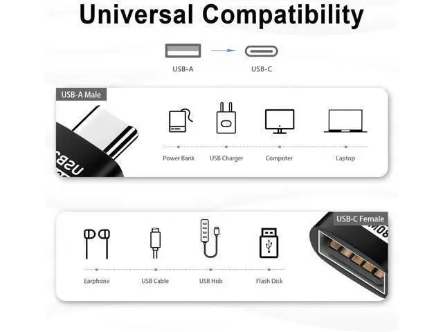 Alt view image 4 of 7 - USB C to USB Adapter, USB Type C Male to USB 2.0 Female Extension Connector, USB to USB C Adapter, Support 480Mbps Data Transfer, OTG Function and Charging for Phone, Laptop (10 Black)