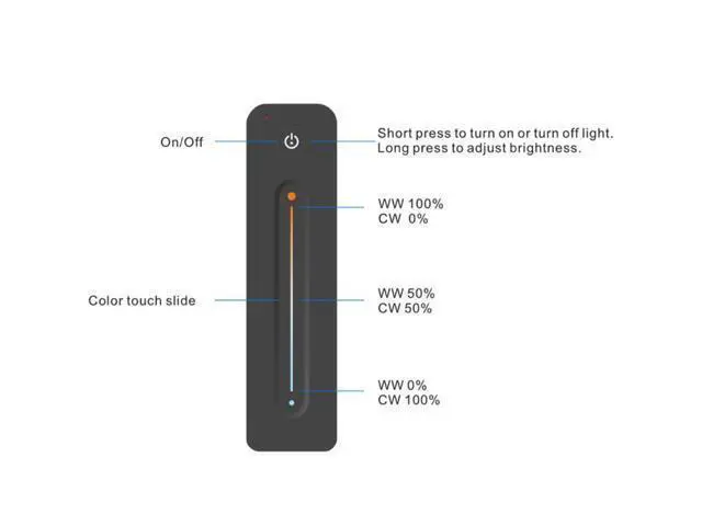 Alt view image 4 of 4 - LED Dimmer 12V 5V 24V 36V 8A PWM Wireless RF Switch with 2.4G Brightness Adjustment Contact Remote for Led Single Color Strip