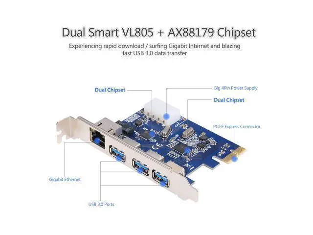 Alt view image 3 of 5 - PCI-E to External 3-Port USB 3.0 Plus Gigabit Ethernet Card Adapter Converter for PC Desktop computer div