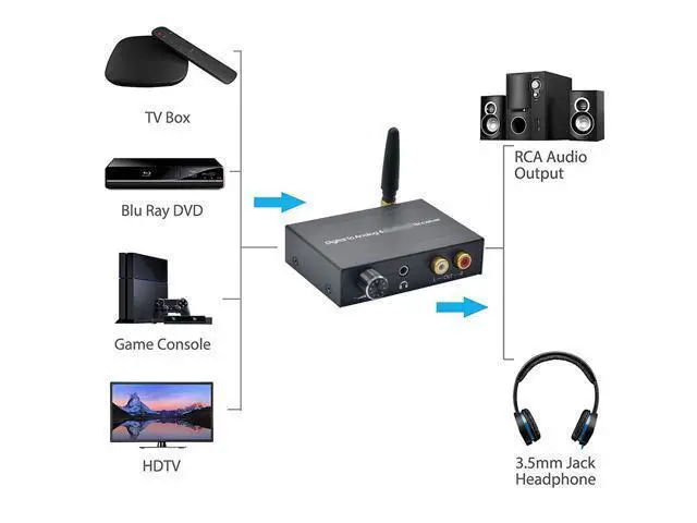 Alt view image 6 of 7 - 192Khz BT DAC Digital to Analog Audio Converter with BT Receiver With Volume Control