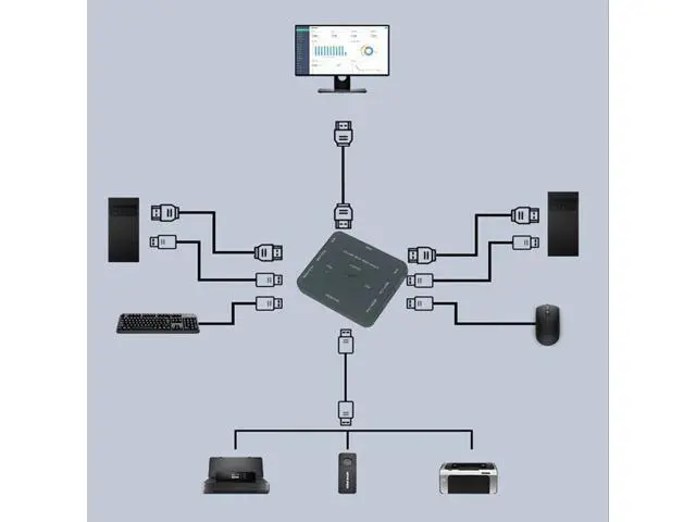 Alt view image 5 of 6 - USB HDMI KVM Switcher 2-port 4K HDMI USB Mouse&Keyboard Monitor Selector Sharing HDMI Switch KVM With Usb