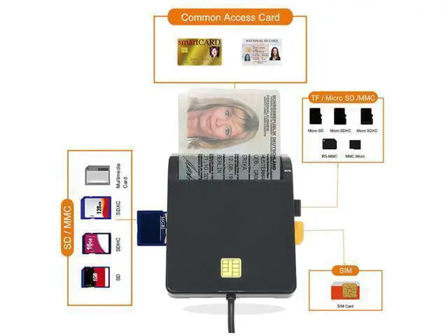 Alt view image 2 of 3 - USB SIM Smart Card Reader for Bank Card IC/ID CAC SD TF DNIE ATM Cards USB 2.0 Card Reader for Windows 7 8 10 Linux OS