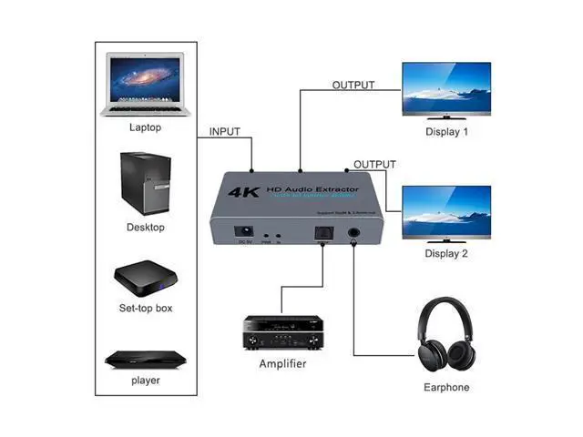 Alt view image 6 of 7 - E12 4K 60HZ HD Video Extractor with Optical Toslink Splitter Spdif&3.5mm AUX Stereo Video Converter HD 1.4 Splitter 1 IN 2 OUT Audio Adapter