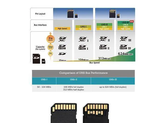 Alt view image 3 of 3 - Card Female Male Extender to SD Extension UHS-III UHS-3 UHS-2 TF Micro SD