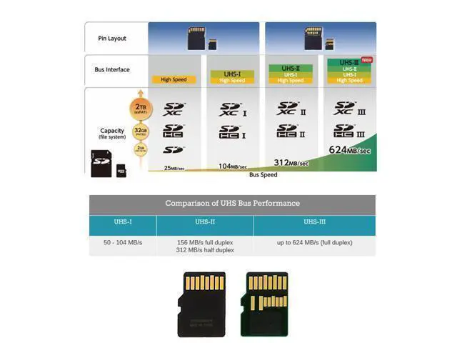 Alt view image 3 of 3 - TF Card Female Extension UHS-III UHS-3 UHS-2 Male Extender to TF Micro SD