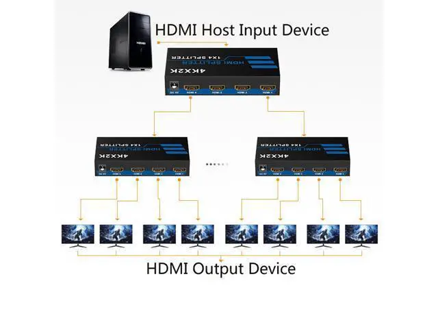 Alt view image 3 of 4 - HDMI 1 in 4 Out HDMI Splitter 4K x 2K HDMI Splitter 1X4 Divider for HDTV