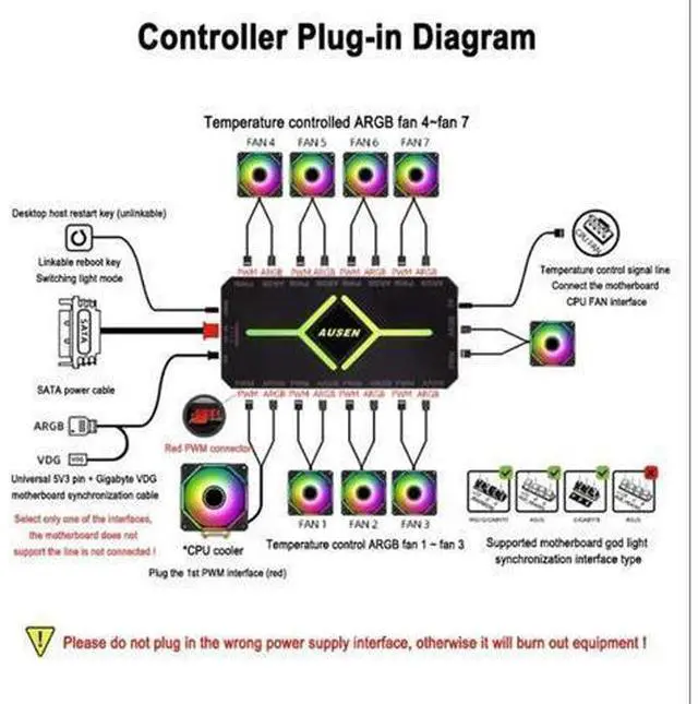 Main image of AUSEN 4Pin PWM Temperature Control Hub ARGB Shenguang Synchronous Chassis Fan Suitable For Universal Computer Regulator
