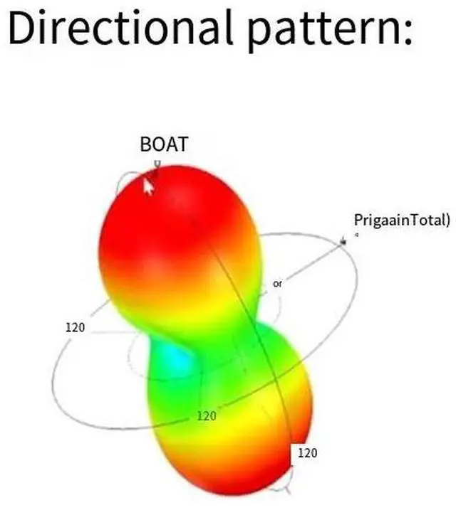 Alt view image 3 of 3 - High-frequency RFID 0.51 - 10GHz ultra-wideband circularly polarized antenna, equiangular helical antenna, left-handed and right-handed circular polarization