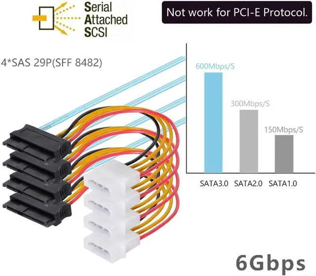 Alt view image 2 of 7 - Shenzhong LSI / 3Ware Molex mini SAS SFF-8087 to SFF-8482 and power x4 SAS cable