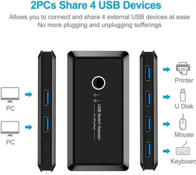 Alt view image 3 of 7 - USB Sharing Switch for 2 Computers Sharing 4 USB 3.0 Ports, KVM Switches Adapter Hub for PC, Printer, U-disk, Mouse, Keyboard with One Button Swapping and 2 USB3.0 Cable, Black