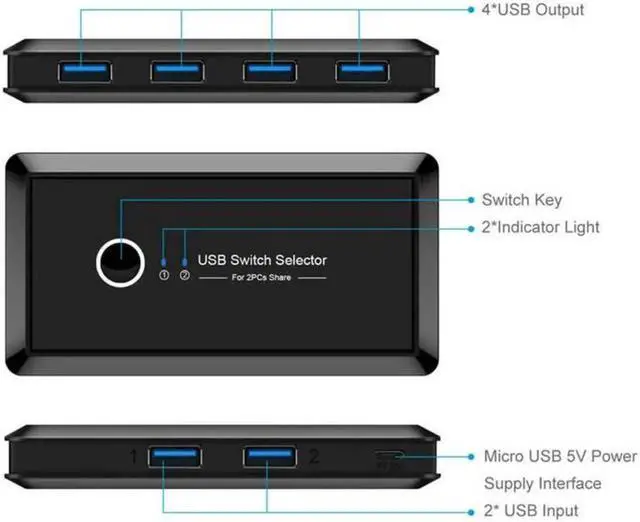 Alt view image 2 of 7 - USB Sharing Switch for 2 Computers Sharing 4 USB 3.0 Ports, KVM Switches Adapter Hub for PC, Printer, U-disk, Mouse, Keyboard with One Button Swapping and 2 USB3.0 Cable, Black