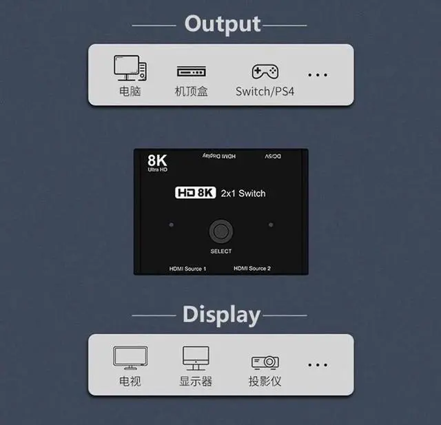 Alt view image 3 of 7 - HDMI2.1 2 x 1 Switch Ultra HD 8K@60Hz 4K@120Hz Switcher Splitter For 2 Sources to 1 Display