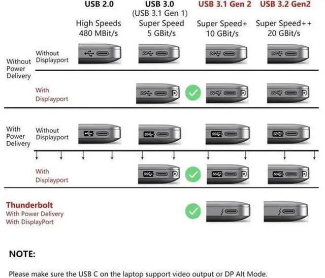 Alt view image 4 of 7 - 1.6FT USB4 Cable, 40Gbps Data, 8K@60Hz Video, 240W PD Fast Charging Cable, Thunderbolt 4, PD3.1 & QC4.0 Compatible for Laptop, Mac, Phone, SSD