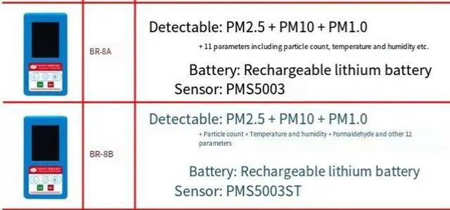 Alt view image 3 of 3 - BR-8 Air Quality Detector, PM2.5 Tester, Formaldehyde Tester, Carbon Dioxide Tester