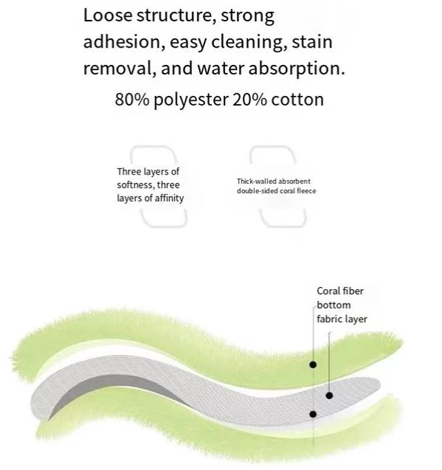 Alt view image 5 of 6 - Coral fleece car cleaning towel wholesale - Soft, absorbent, thick style towels that are not prone to shedding fibers and are suitable for wiping,Size:40*40cm