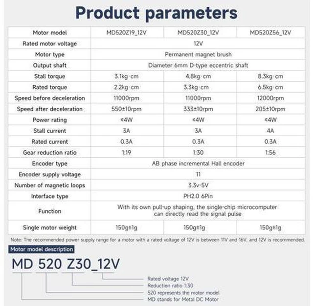 Alt view image 5 of 6 - DC Motors 12V 7.4V High Torque Electric Geared Motor for DIY Toys Science Experiments (520 Motor 205RPM)