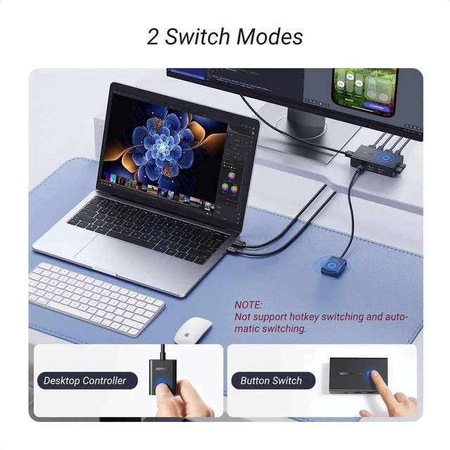 Alt view image 7 of 7 - UGREEN HDMI KVM Switch 2 Computers 1 Monitor, 4K@60Hz HDMI 2.0 KVM Switch with 4 USB 3.0 Ports, Share Keyboard Mouse Printer, Includes 2 HDMI Cables, 2 USB Cables & Desktop Controller