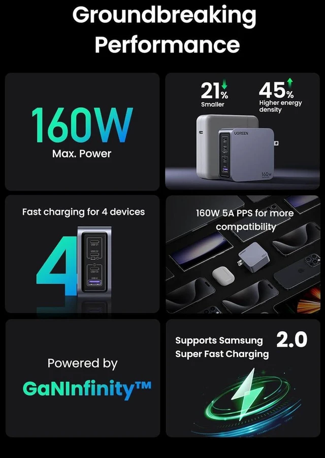Alt view image 5 of 7 - UGREEN Nexode Pro 160W USB C Charger, 4-Port PD 3.1 GaN Compact Fast PPS Wall Charger for MacBook Pro 16'' M2, Pixelbook, Dell XPS, iPad Pro, iPhone 15 Pro/14, Galaxy S23, Pixel 8, Steam Deck