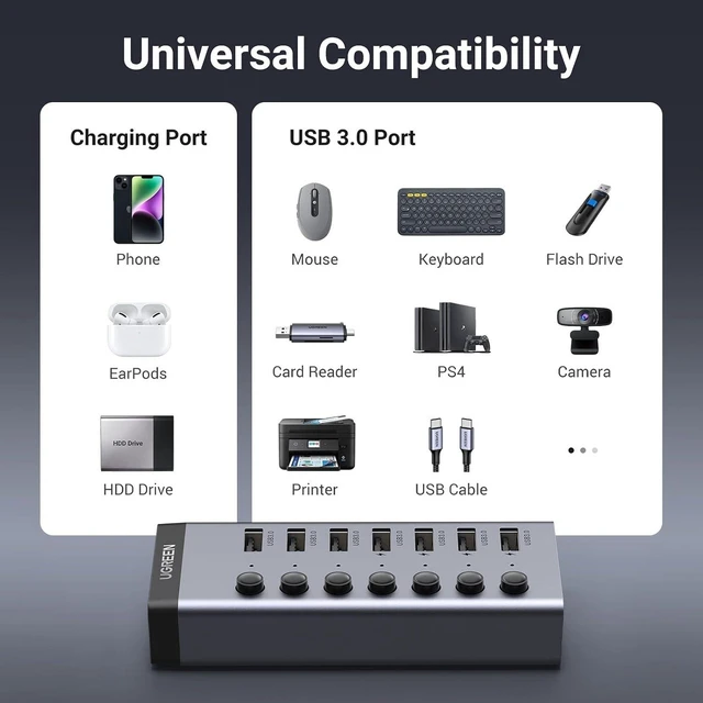 Alt view image 5 of 7 - UGREEN Powered USB 3.0 Hub, 7-Port USB Adapter with 4 Smart Charging Ports, USB Splitter with Individual Led On/Off Switches and Power Adapter, USB Ports Extender for Laptop PC