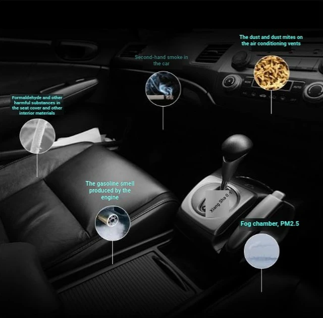 Alt view image 3 of 4 - Car air purifier - Eliminates odors and formaldehyde in the vehicle. Dual-purpose for both indoor and outdoor use.
