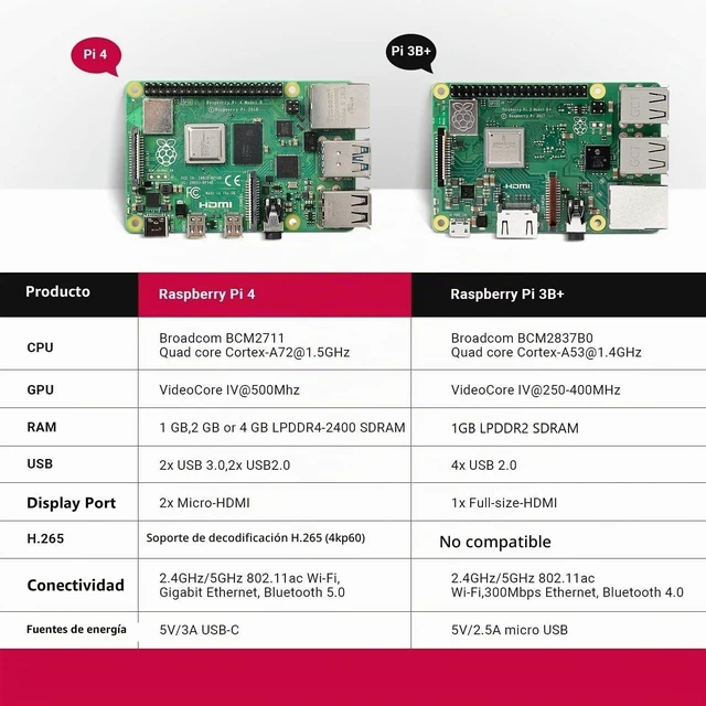 Alt view image 3 of 5 - Raspberry Pi 4 Modelo B 8GB