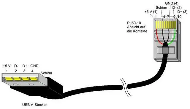 Alt view image 3 of 3 - 3X USB To RJ50 Console Cable AP9827 For APC UPS 940-0127B 940-127C 940-0127E With Molded Strain Relief Boot,1.8M