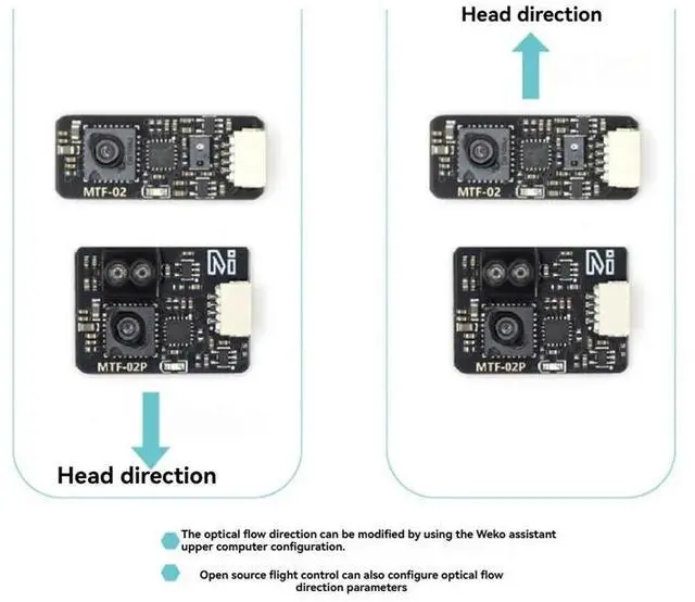 Main image of Micoair Optical Flow & Range Sensor MTF-02P