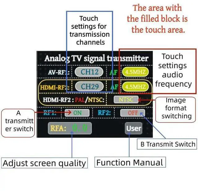Alt view image 2 of 3 - EU Plug Analog Video Converter TV300:2-Channel Analog TV Audio/Video Transmitter