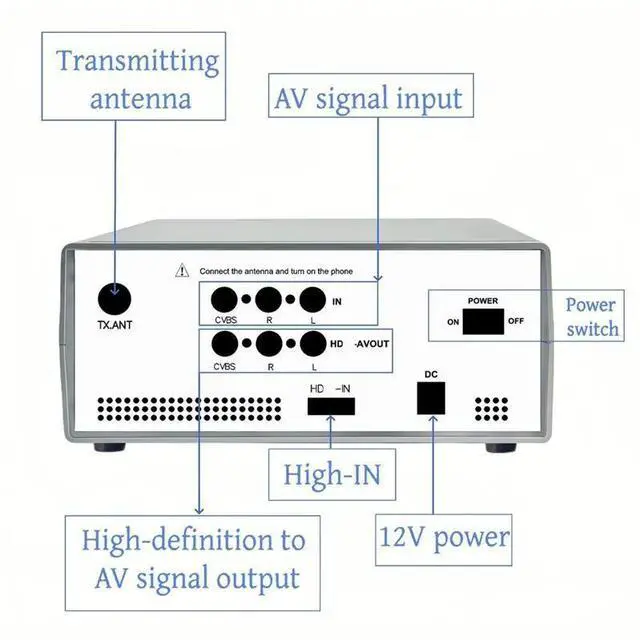 Alt view image 3 of 3 - EU Plug Analog Video Converter TV300:2-Channel Analog TV Audio/Video Transmitter