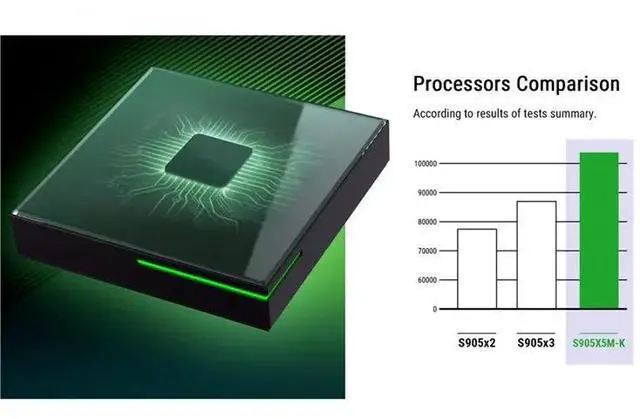 Alt view image 3 of 3 - 2026 SK4 Pro TV BOX Amlogic S905X5M-K Android 14 Audio ATMOS DTS Dolby Vision Android 14 8K Media Player