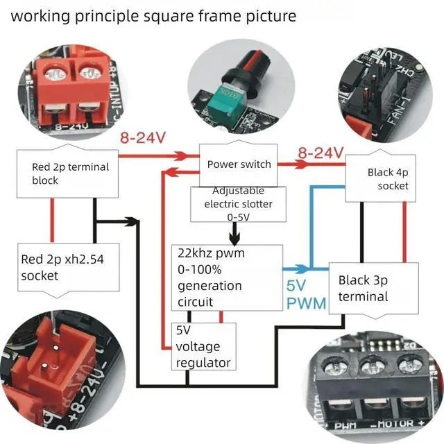 Alt view image 3 of 3 - 4-wire Fan Speed Controller with Switch PWM Brushless Motor Speed Governor DC8-24V 0-100% Duty Cycle Adjustable Motor Regulator