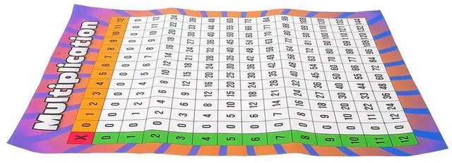 Main image of Educational Multiplication Poster for Math Learning Early Childhood Teaching Aid for Study Resource