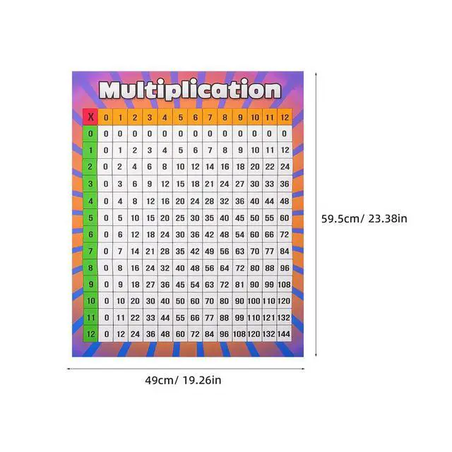 Alt view image 3 of 6 - Educational Multiplication Poster for Math Learning Early Childhood Teaching Aid for Study Resource