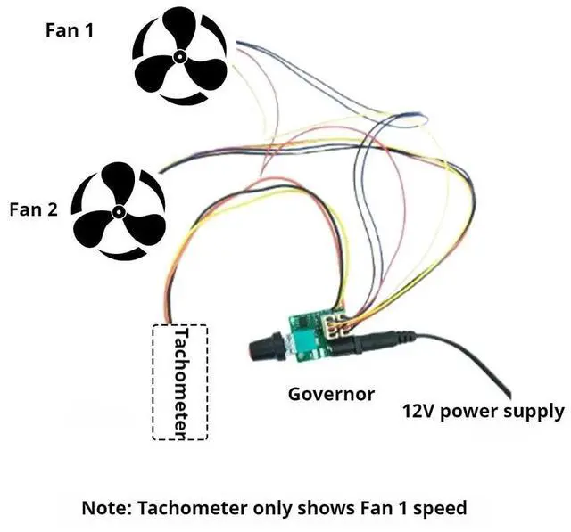 Main image of 12V PWM Fan Adjustable Speed Controller with Potentiometer Knob Switch 5A Dual-Way 4 Wires DC Motor Driver Speed Governor