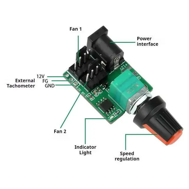 Alt view image 2 of 3 - 12V PWM Fan Adjustable Speed Controller with Potentiometer Knob Switch 5A Dual-Way 4 Wires DC Motor Driver Speed Governor