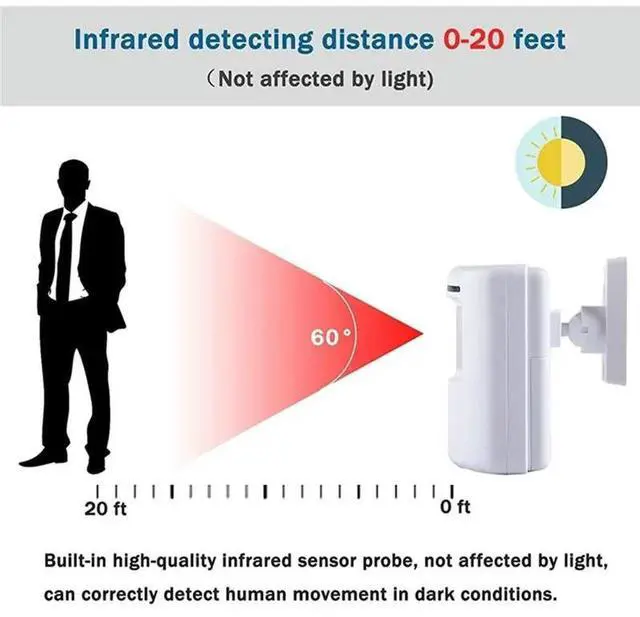 Alt view image 6 of 6 - PIR Infrared Sensor PIR Sensor Alarm Door Bell Welcome Device EU Plug