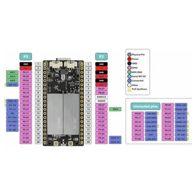 Alt view image 6 of 6 - Heltec Mesh Node T096 863- 928Mhz Meshtastic NRF52840 Tracker Lora Node SX1262 Bluetooth