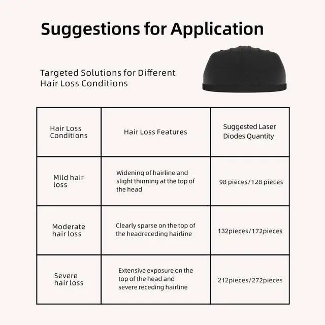Alt view image 5 of 7 - 272 Laser Hair Growth Cap for Men & Women, 650nm Red Light Therapy Hair Growth Device for Thinning Hair, Adjustable Intensity Levels, 10-Minute Mode