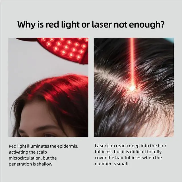 Alt view image 5 of 6 - 120 LED Red Light Therapy Hair Cap, Wearable Scalp Care Device, Adjustable Head Fit for Daily Hair Care