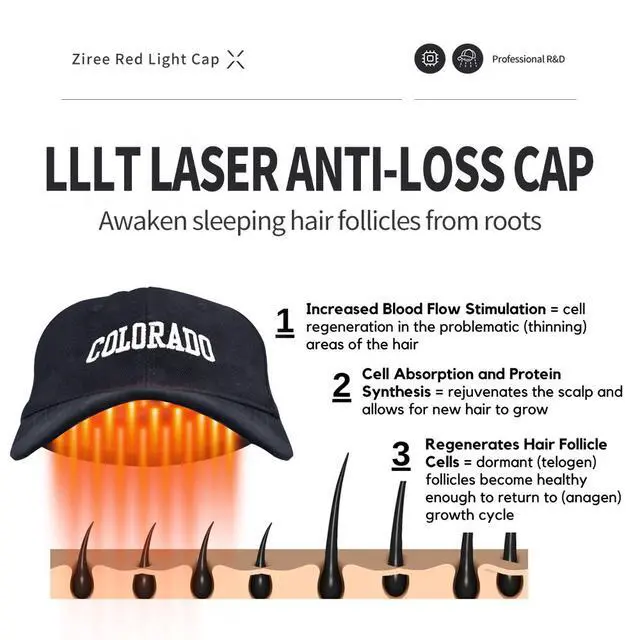Alt view image 2 of 7 - FDA Cleared 650nm LLLT Laser Hair Growth Cap, 98 Diodes Red Light Therapy Cap