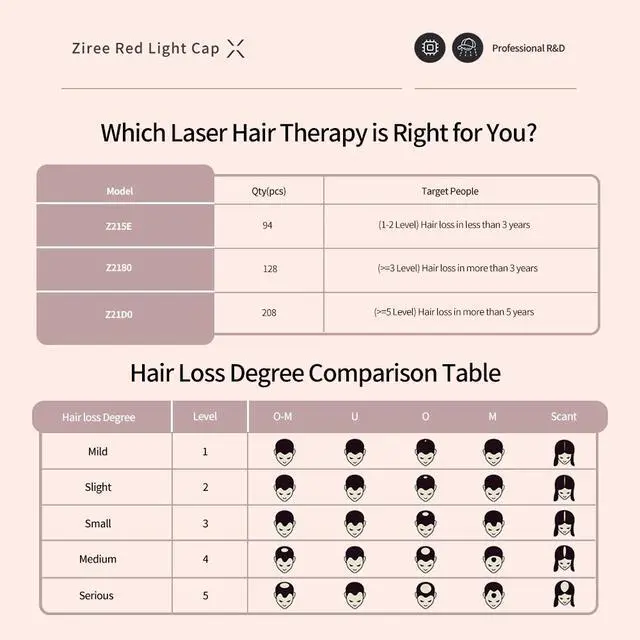 Alt view image 6 of 7 - FDA Cleared 650nm LLLT Laser Hair Growth Cap, 98 Diodes Red Light Therapy Cap