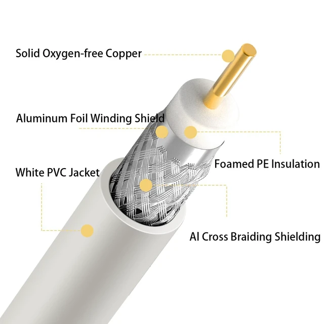 Alt view image 7 of 7 - White RG6 Coaxial Cable 25ft Super Speed Internet, Broadband and Digital TV Aerial, Satellite RG6 Coaxial Extension Cable