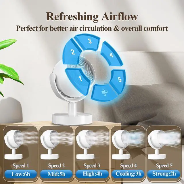 Alt view image 4 of 7 - Rechargeable Portable Air Circulator Fan, Timer & Oscillating & Powerful & Quiet, 5 Speeds, Small Desk Fans for Bedroom Battery Powered, 115°+115° Rotation, Table Fan for Room Home Office