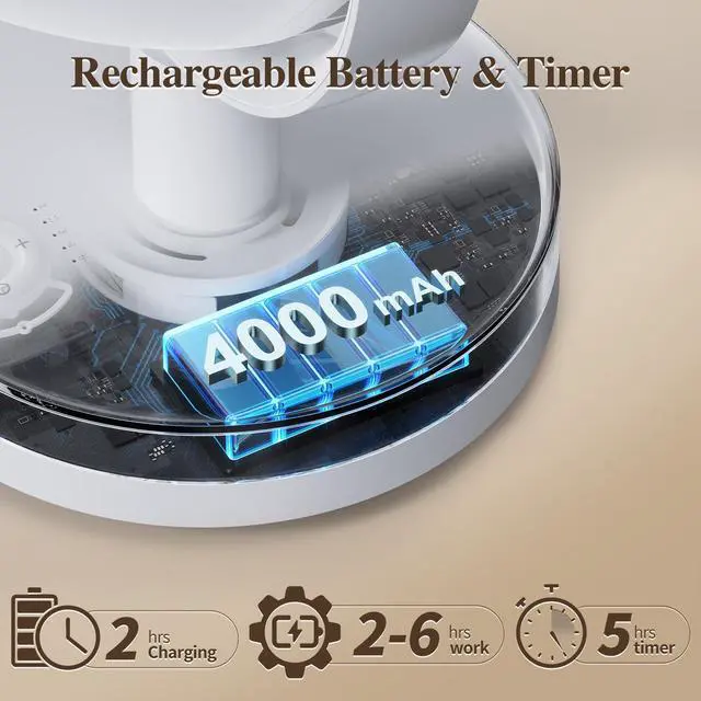 Alt view image 5 of 7 - Rechargeable Portable Air Circulator Fan, Timer & Oscillating & Powerful & Quiet, 5 Speeds, Small Desk Fans for Bedroom Battery Powered, 115°+115° Rotation, Table Fan for Room Home Office